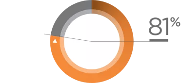 Patients Who Finished Treatment Without Bracket Repositioning INSIGNIA APPROACH